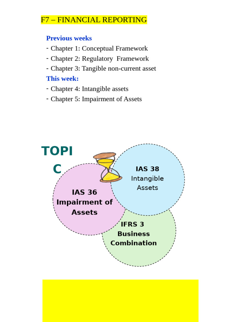 IFRS 3: Accounting for Intangible Assets | PDF | Goodwill (Accounting ...