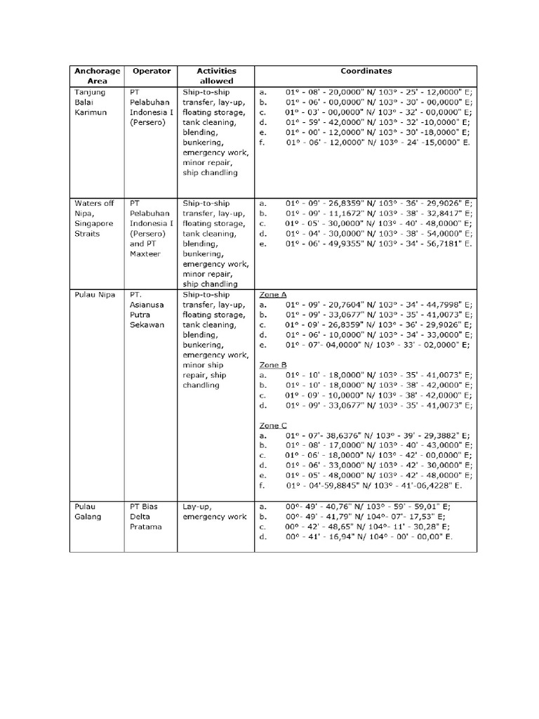 Anchorage Area Coordinates | PDF