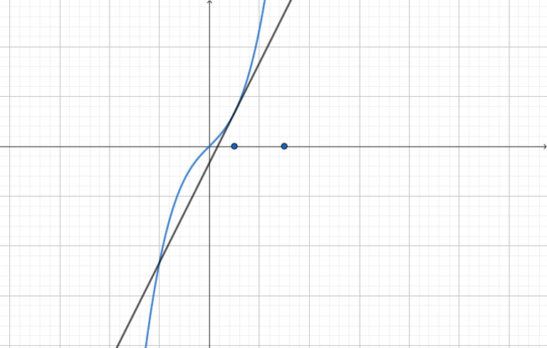 Geogebra Export | PDF