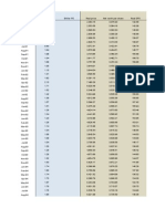 BSE-100 Index (India) : PE10 and Equity Q Ratio, 1991-2012