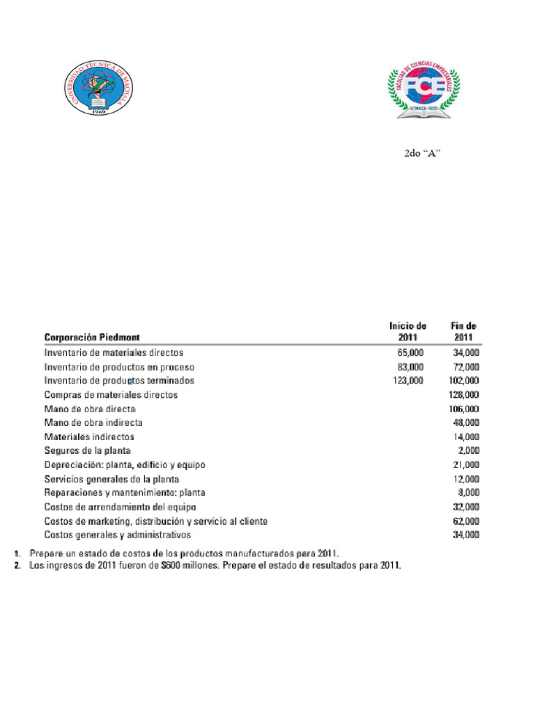 Costos y Resultados 2011 Corporación Piedmont | PDF | Estado de ...