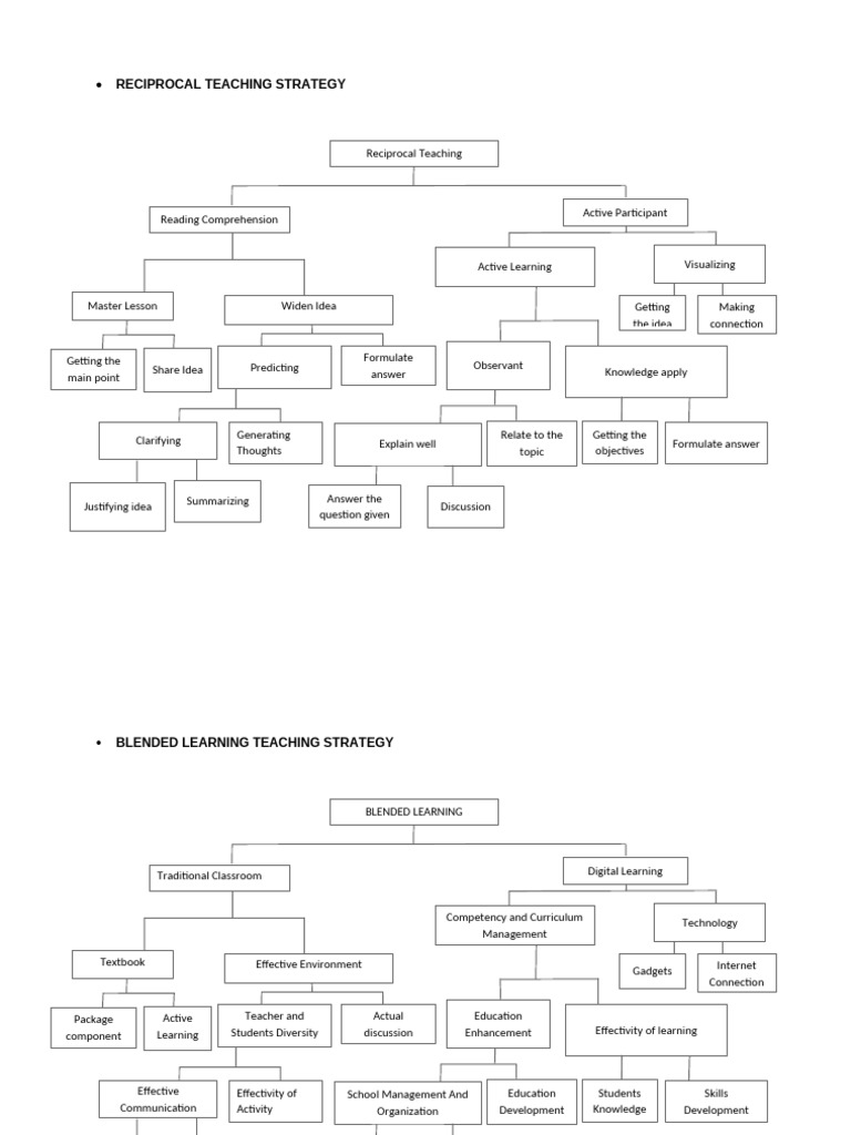 FRACTIONATION-LANDSCAPE | PDF | Learning | Reading Comprehension