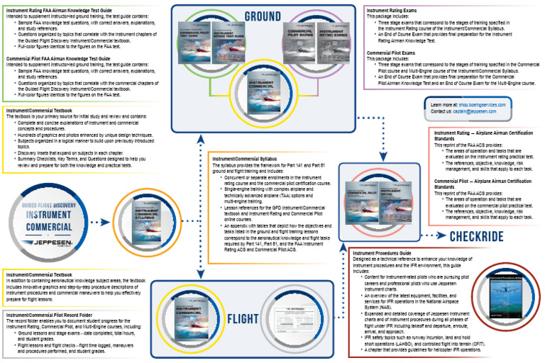 Jeppesen Instrument Commercial Syllabus | PDF | Instrument Flight Rules ...
