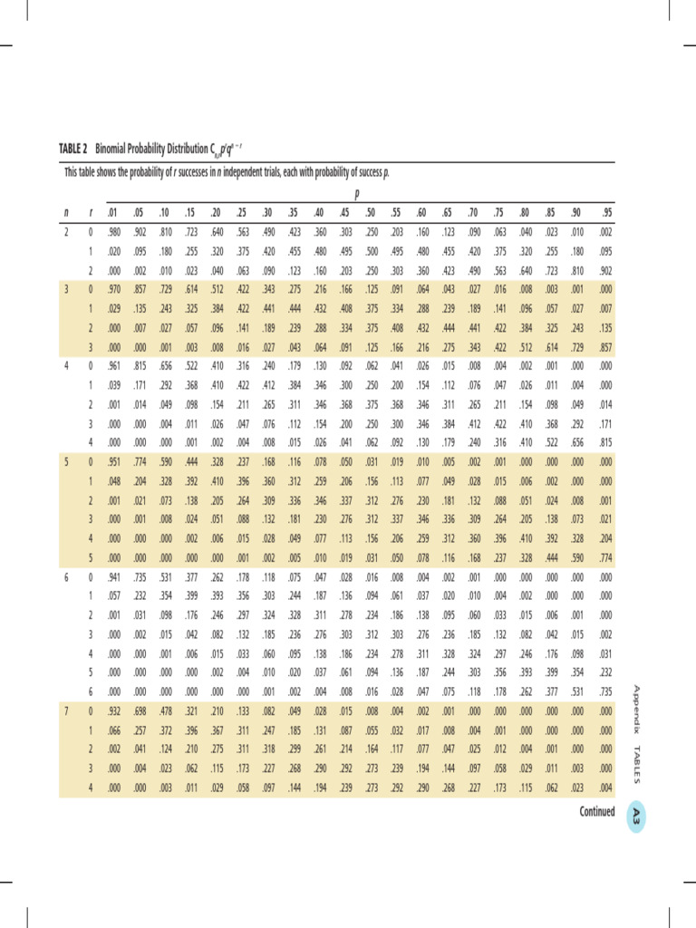 A Table 1 | PDF
