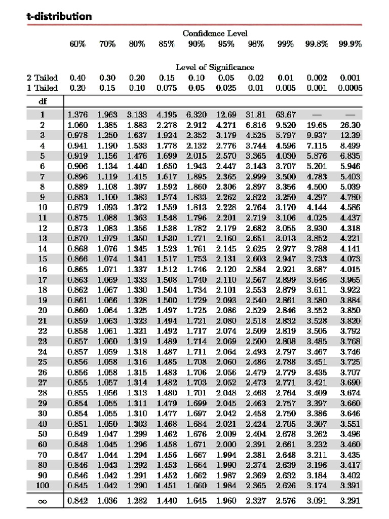 T tableDARK | PDF