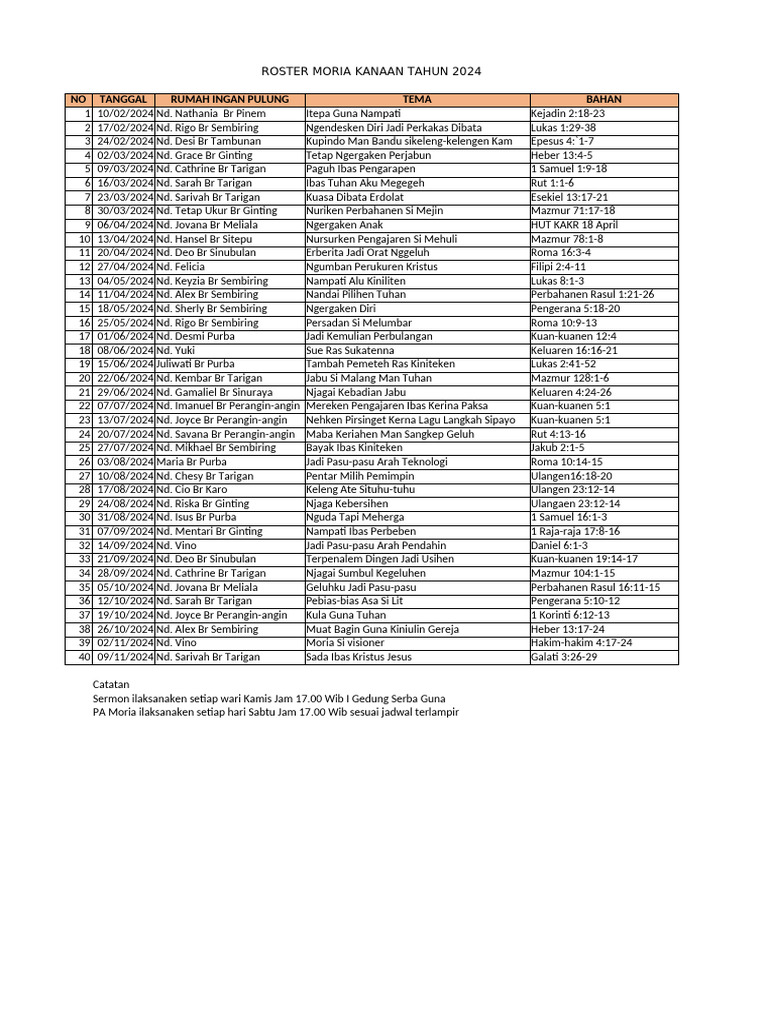 Roster Moria Kanaan 2024: Jadwal Kebaktian | PDF