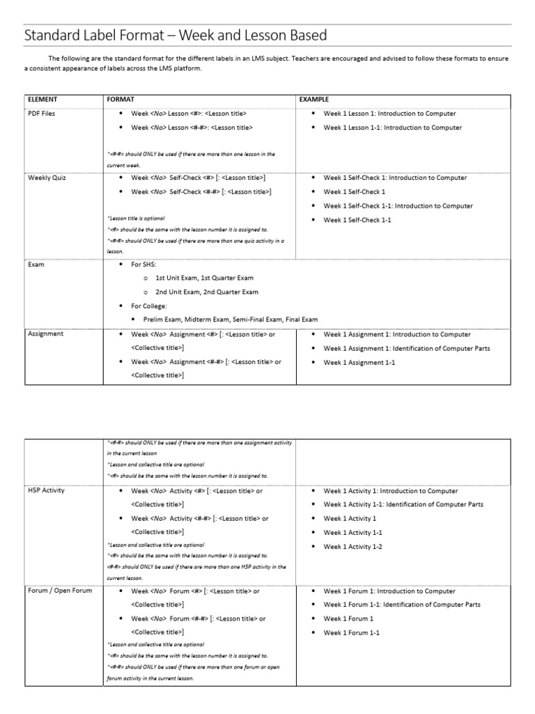 Standard LMS Labeling Formats Guide | PDF | Data Collection ...