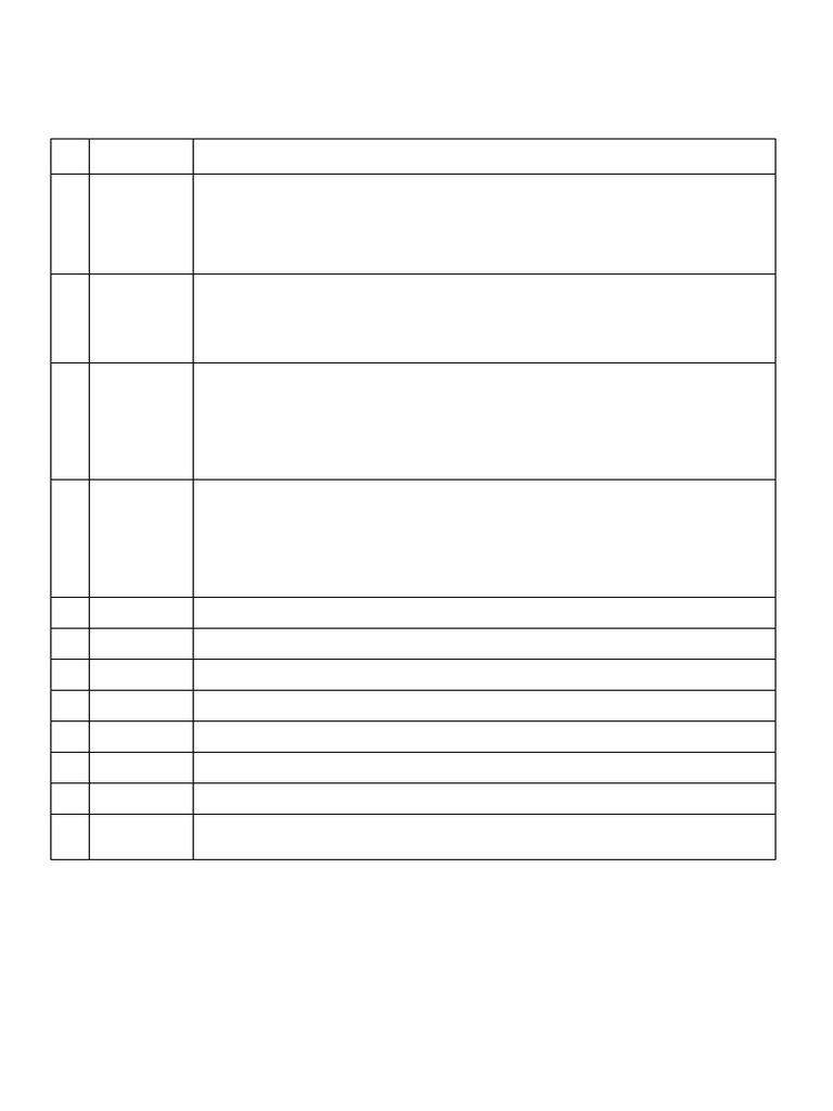 API Engine Oil Service Categories Guide | PDF | Motor Oil | Diesel Engine