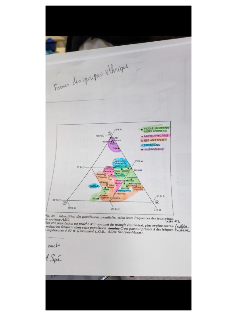 Science Population | PDF