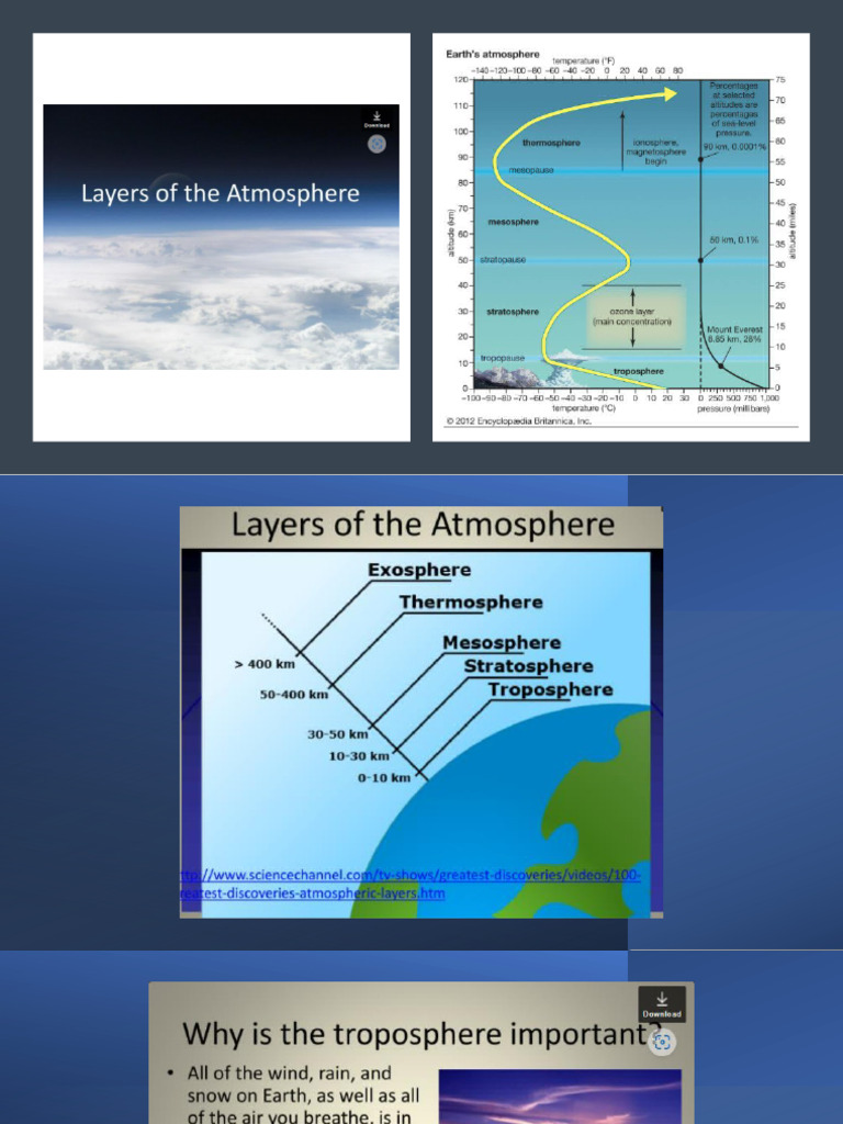 Layers of The Atmosphere | PDF | Atmosphere Of Earth | Sun