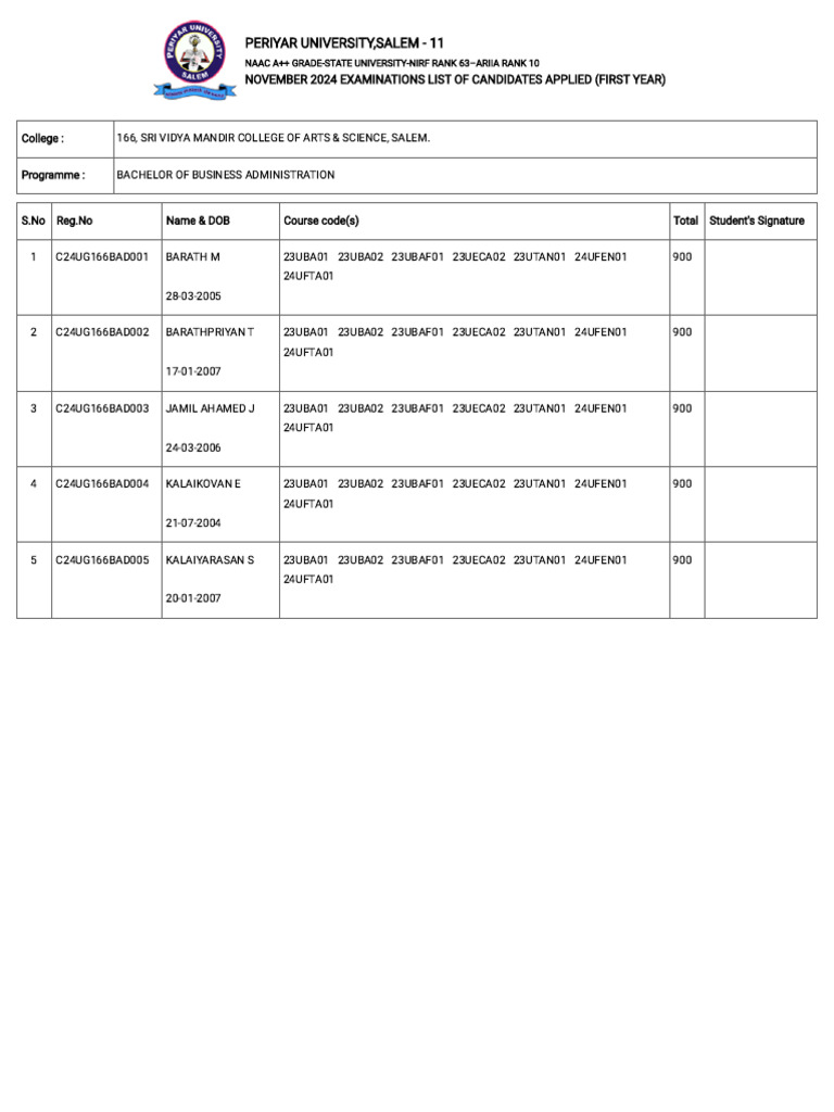 College Report | PDF
