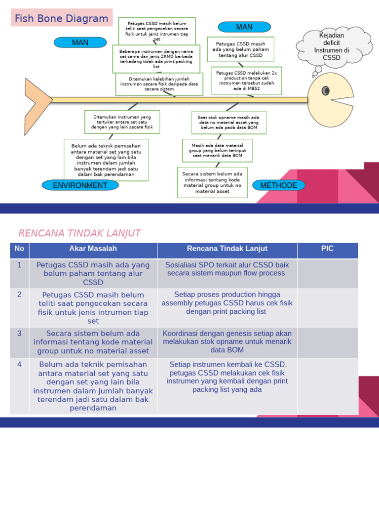 Optimasi Proses CSSD dengan Diagram Fish Bone | PDF