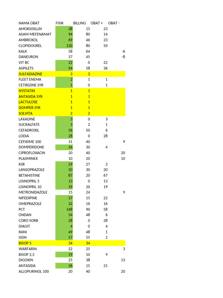 Stock Opname Oral | PDF | Drugs