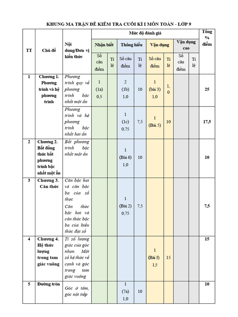 De Tham Khao Cuoi Ky 1 Toan 9 Nam 2024 2025 Phong GDDT Thu Duc TP HCM | PDF