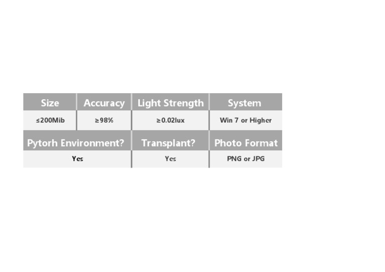 DDD Manual for System Specifications | PDF
