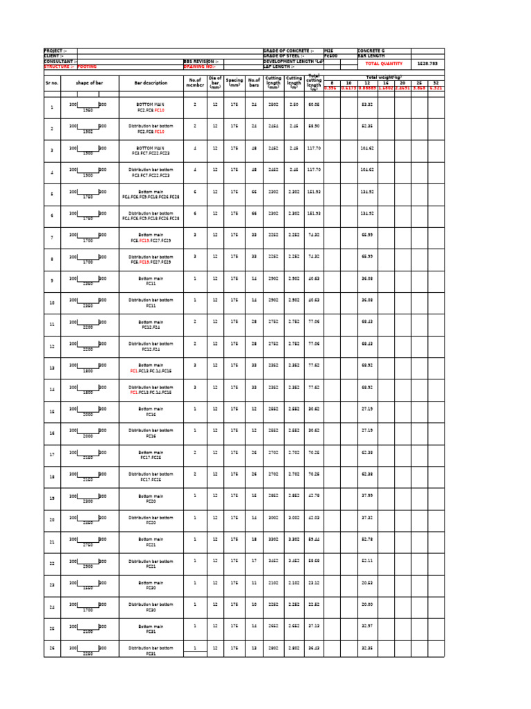 Construction Material Specs | PDF | Materials | Concrete