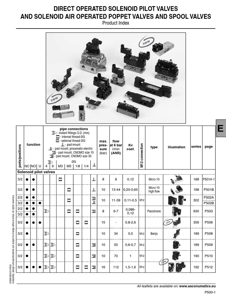 0900766b80fcfc1a-1-pdf-valve-mains-electricity