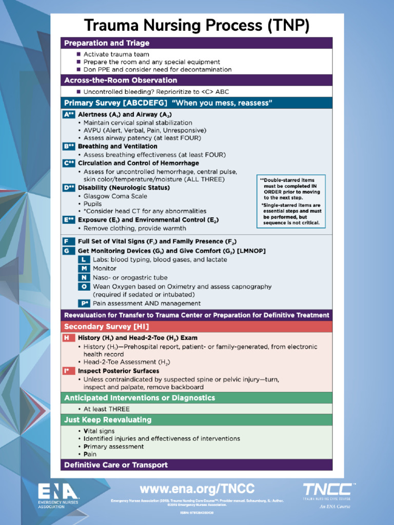 TNCC Survey | PDF