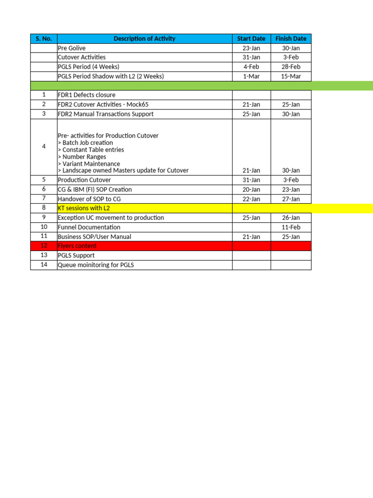 Project Cutover & Support Plan | PDF | Economies