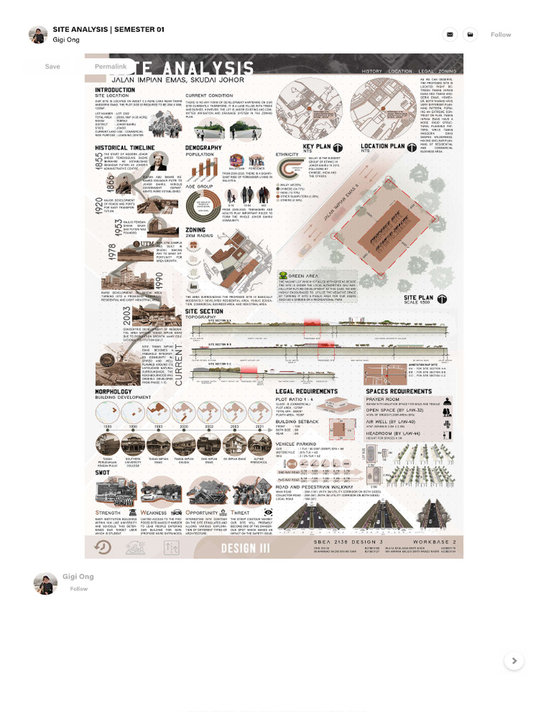 Site Analysis Presentation Reference | PDF