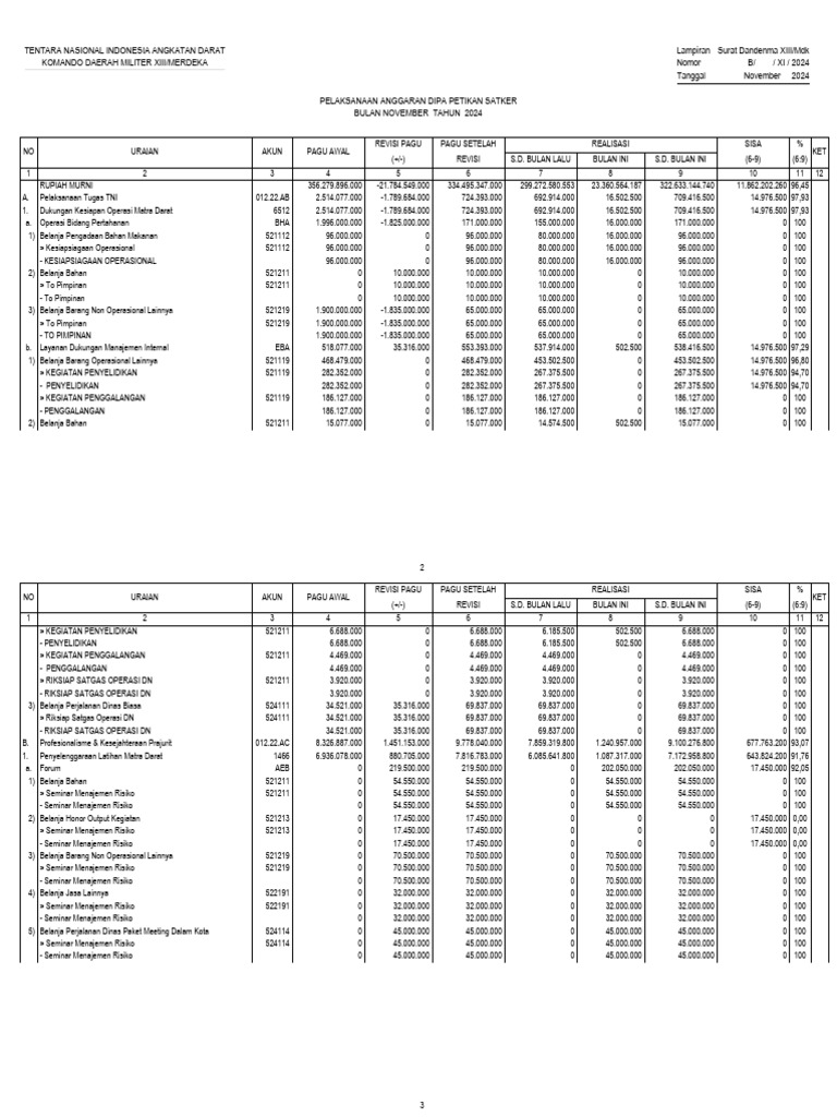Pelaksanaan Anggaran TNI AD November 2024 PDF