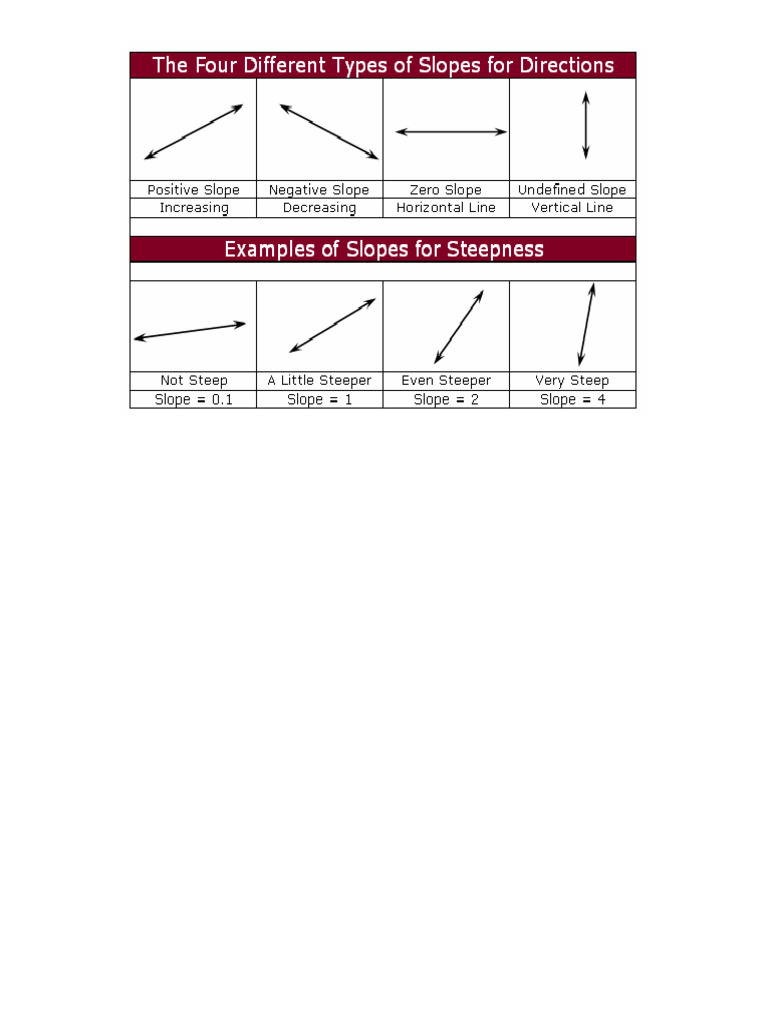Slope | PDF
