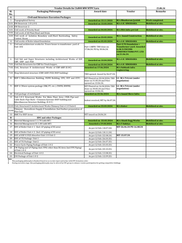 Topographical Survey for NTPC Lara Project | PDF | Industrial Processes