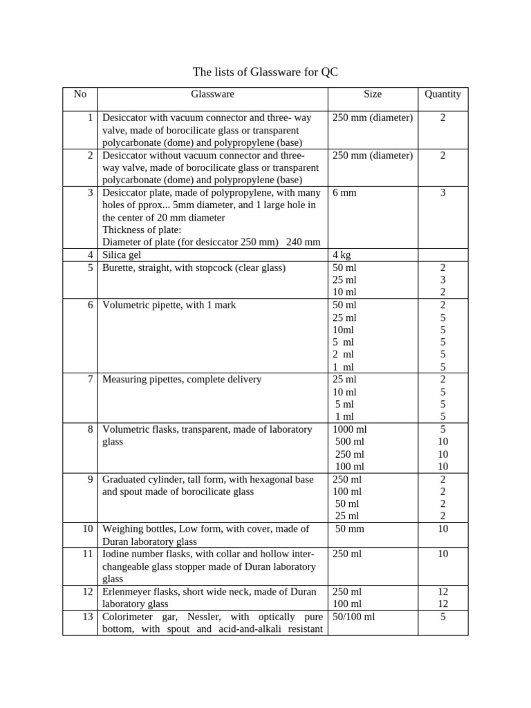 Laboratory Glassware Inventory List | PDF | Glasses | Dielectric