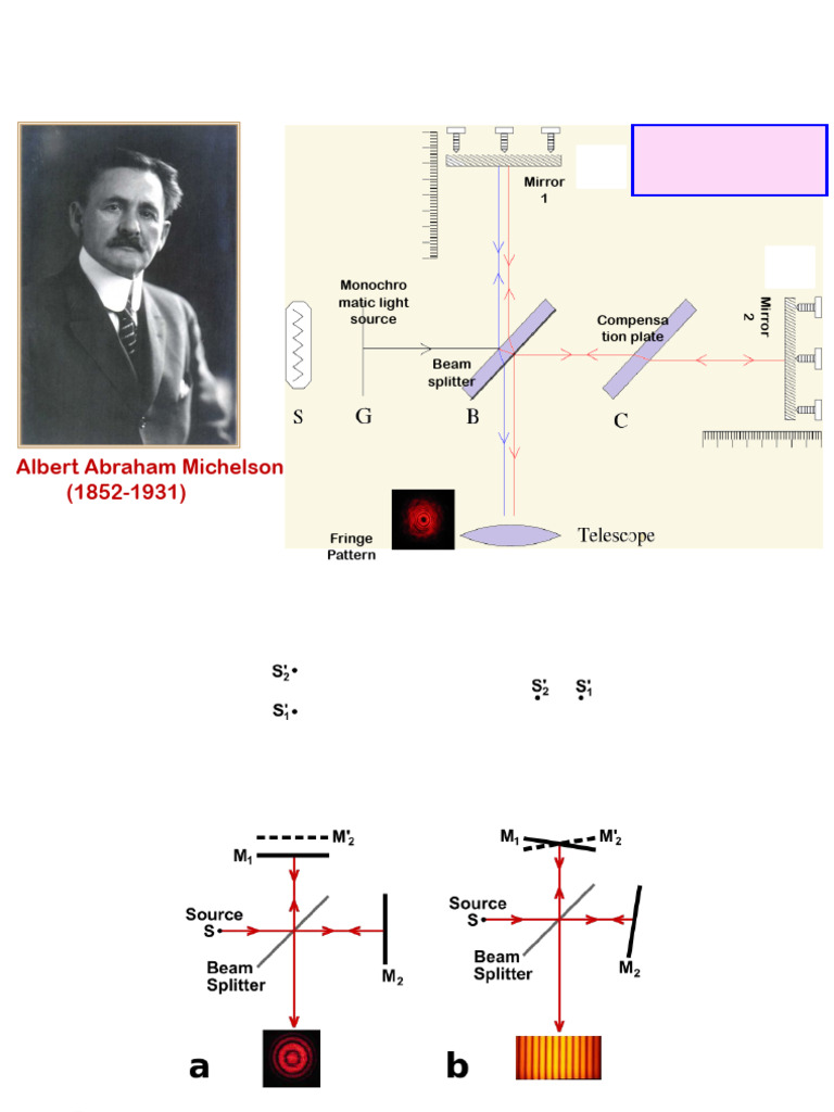 Michelson Interferometer Setup Guide | PDF | Reflection (Physics ...