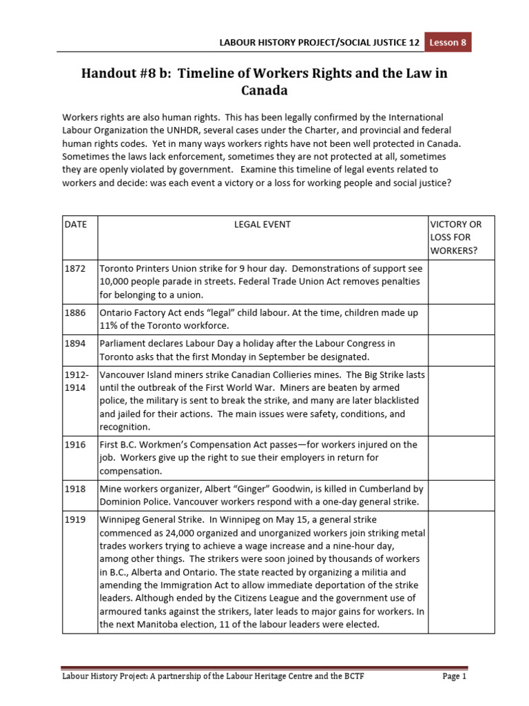 Timeline of Workers' Rights in Canada | PDF | Trade Union | Strike Action
