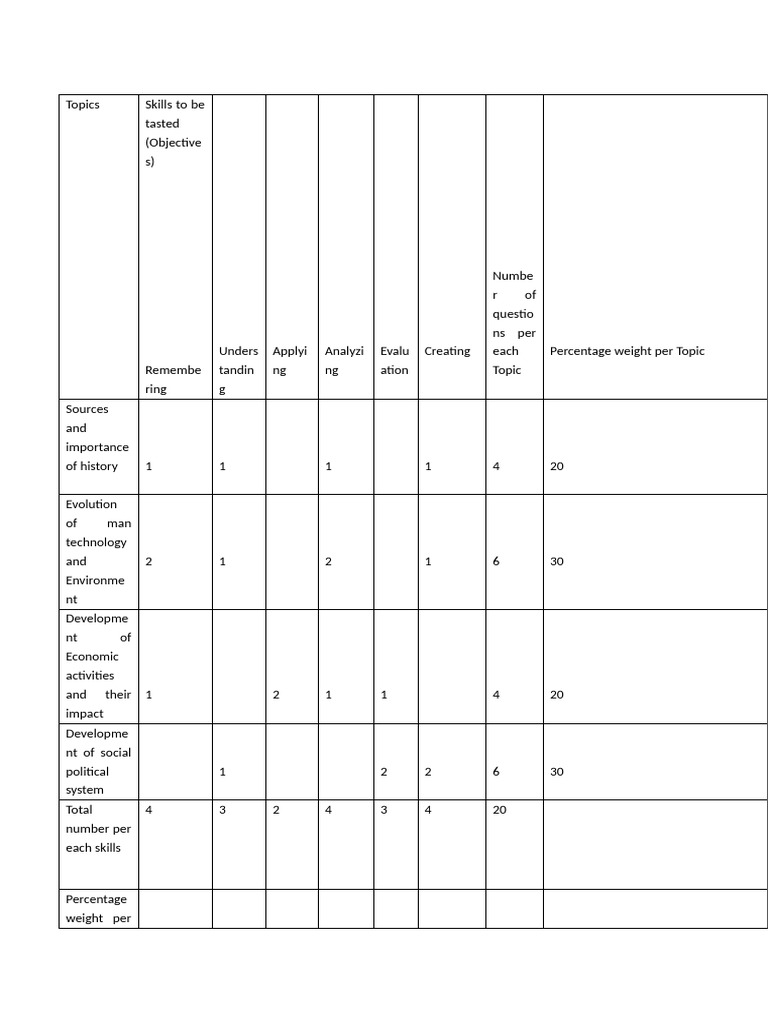 Class Function Object In Javascript Example Table Of Specification