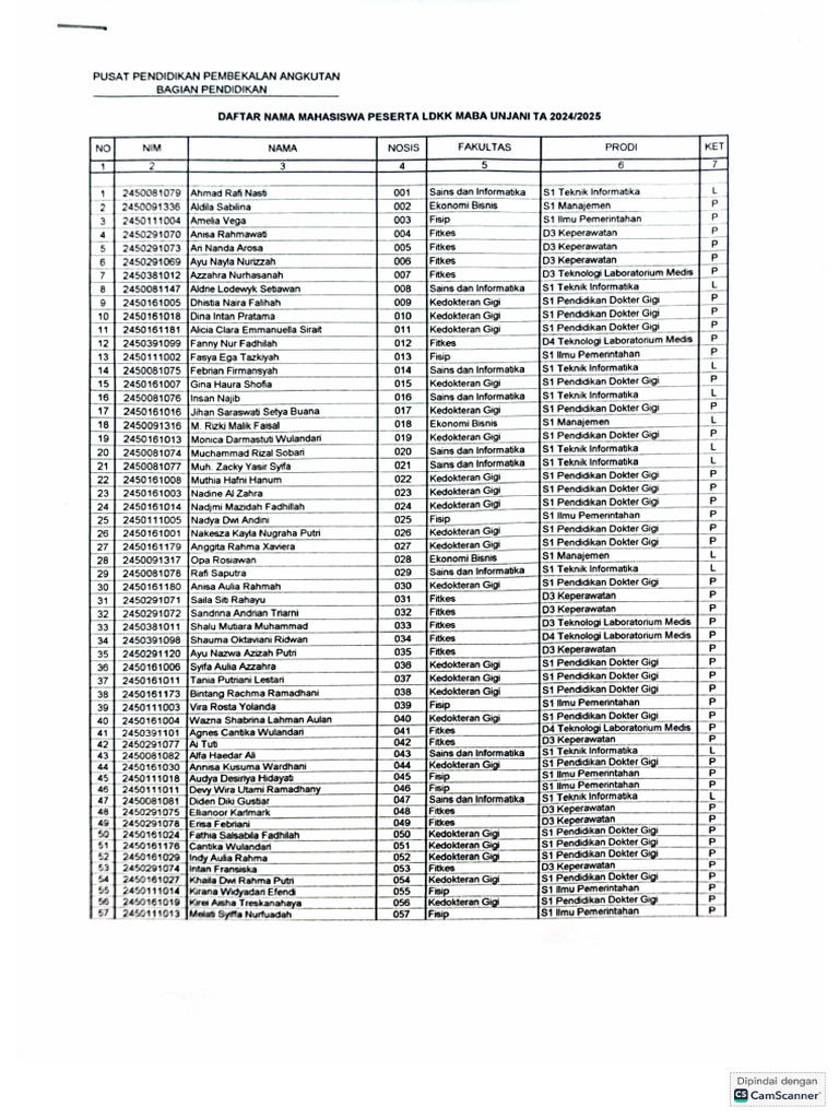 nominatif-ldkk-unjani-sesuai-nosis-pdf