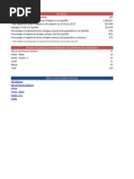 Lebanon Postal Codes Overview | PDF | Zip Code | Postal System