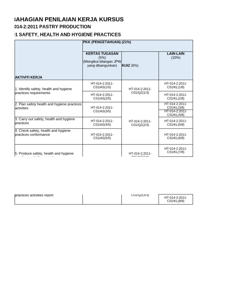 Penilaian Kerja Kursus Pastry | PDF
