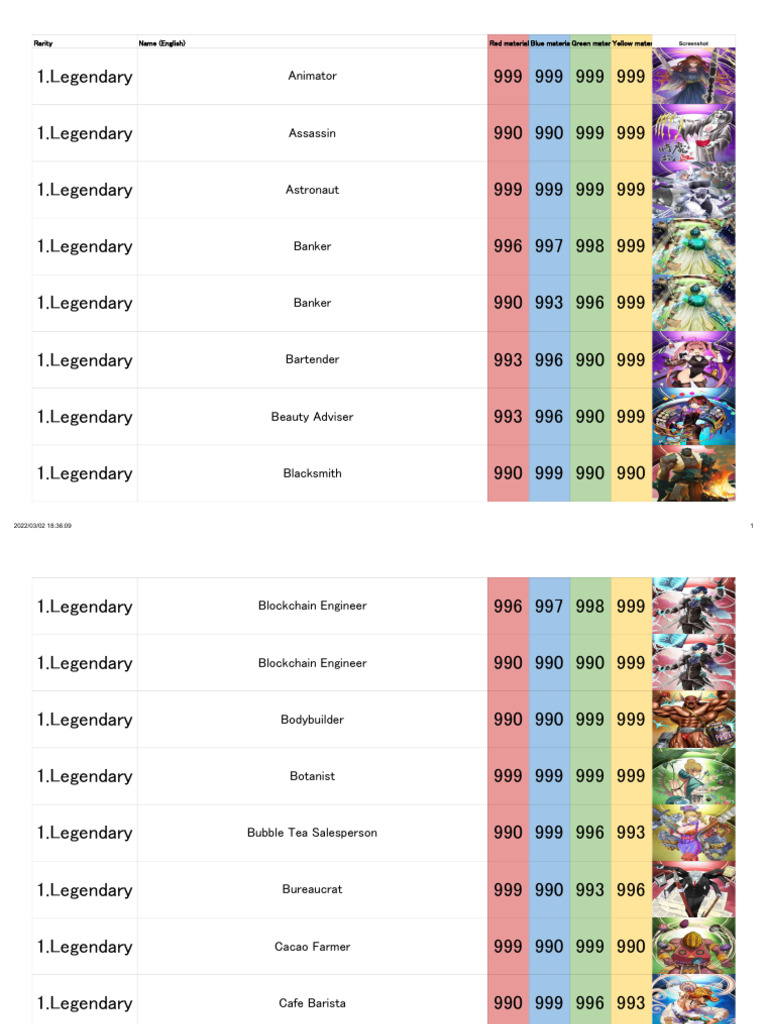 Legendary and Epic Character Rarity List | PDF