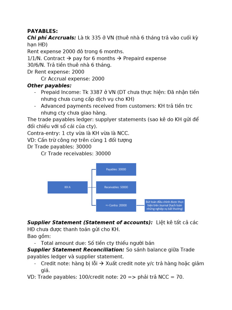 Payable | PDF