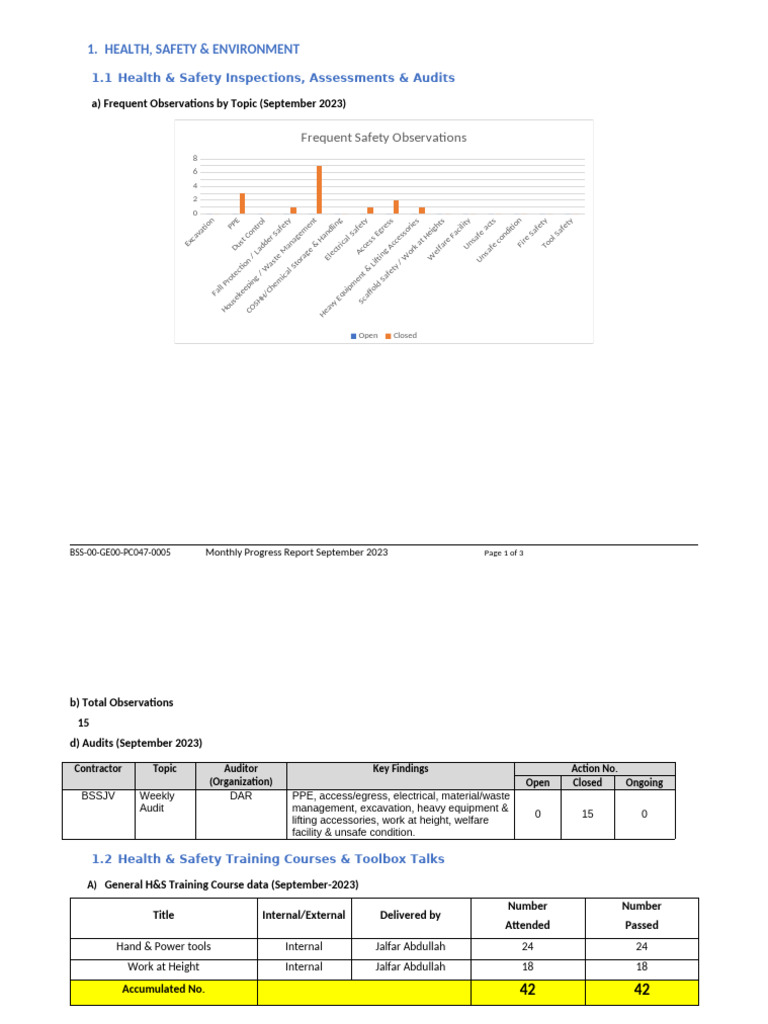 MPR 2023 - HSE (September) - DIRAB | PDF | Occupational Safety And ...