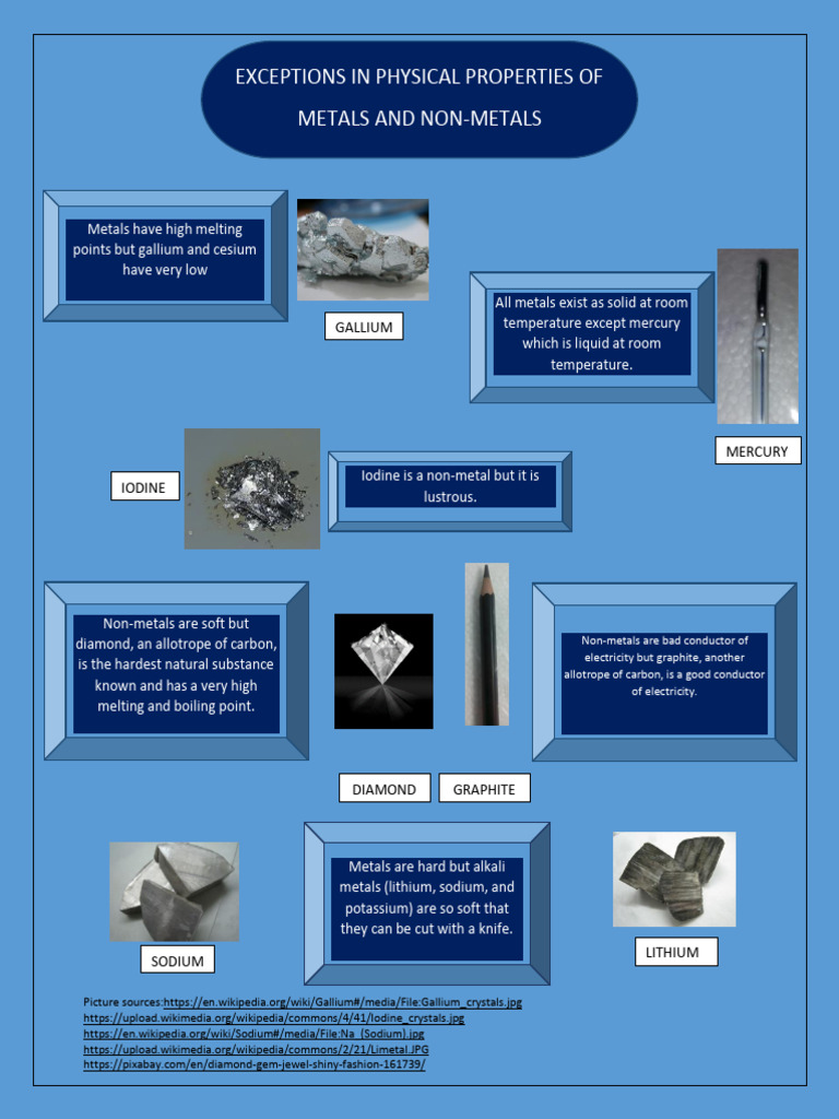 Exceptions in Metals and Non-Metals | PDF