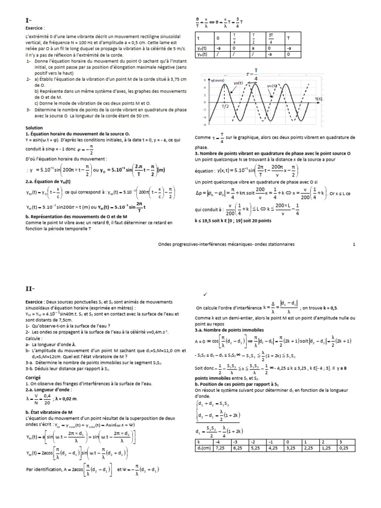 Ondes Sinusoidales Et Interférences Pdf Vagues Fréquence