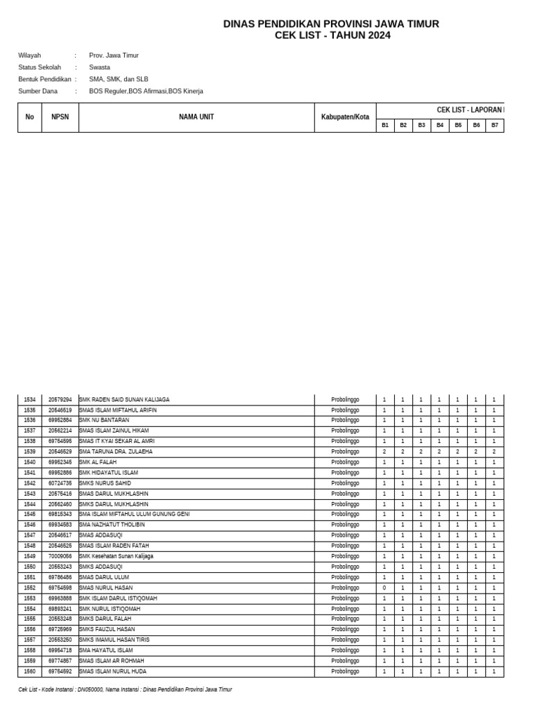 Cek List - Manajemen Aplikasi RKAS - Swasta | PDF