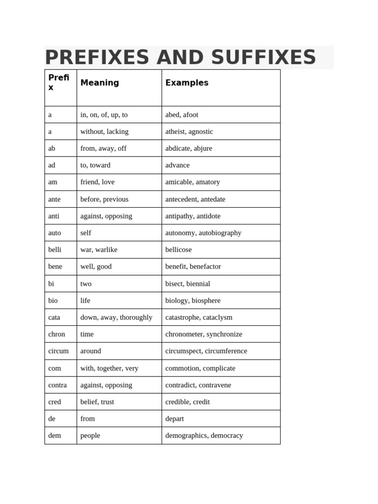 Prefixes and Suffixes | PDF