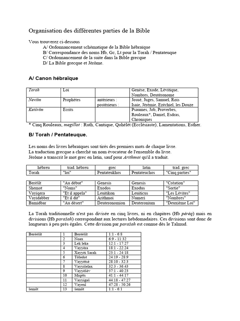 Organisation de la Bible hébraïque | PDF | Septante | Torah