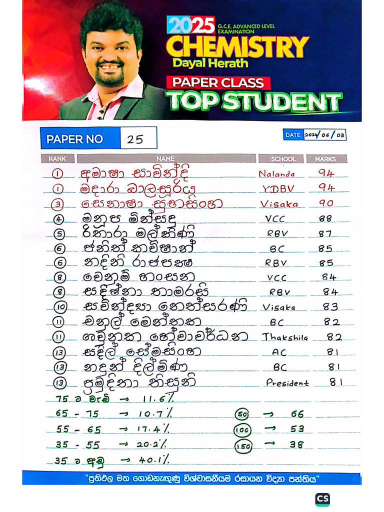 2025 Rank List paper no 2️⃣5️⃣ | PDF