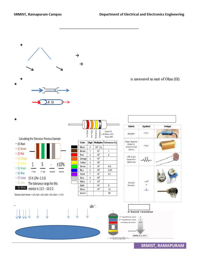 BASIC ELECTRONIC COMPONENTS Revised | PDF | Inductor | Capacitor