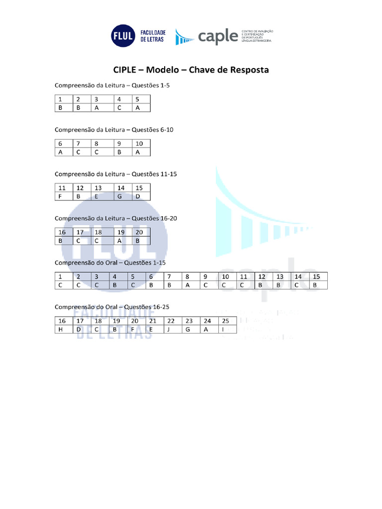 Ciple Chave | PDF