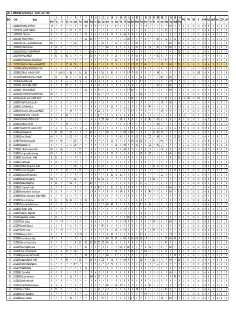 QMS 8317 FORM EAttendanceFormat | PDF