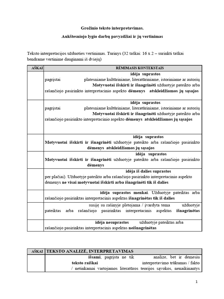 GROZINIO TEKSTO INTERPRETAVIMAS - Auksteniojo Lygio Darbu Pavyzdziai Ir ...