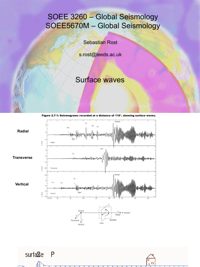 SOEE3260 Lec 11 SurfaceWaves | PDF | Waves | Mechanics