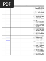 北京中企诚谊留学生免税车型价格表》 xls 20190228 | PDF