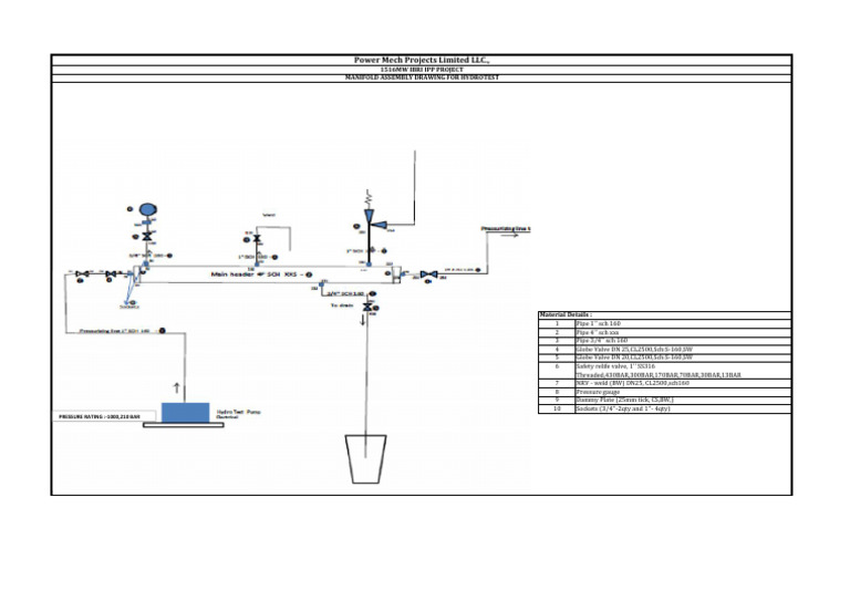 2.3 Manifold Hydrotest | PDF